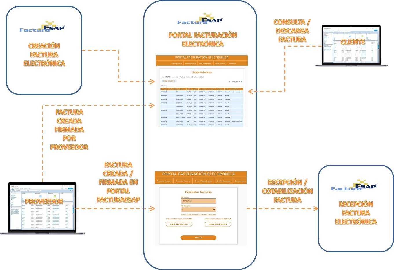 Plataforma para recepción de facturas electrónicas